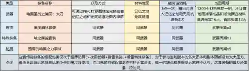 dnf极诣暗殿骑士加点(暗殿骑士走什么流派)插图19