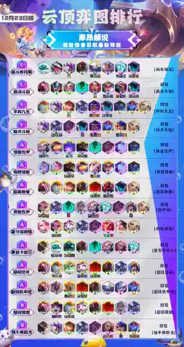 新版云顶怪兽阵容怎么搭配(云顶之弈阵容搭配最新)插图2