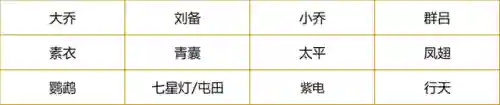 张梁汉董阵容搭配(s1张角张宝张梁平民搭配)插图3