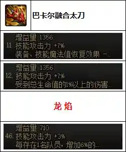 韩服瞎子搭配阵容装备(韩服dnf手游瞎子毕业装备)插图11