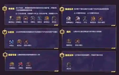 星际龙神阵容配置搭配推荐(电子龙顶配卡组)插图2