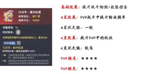 海龙和唐烈阵容搭配(航海王燃烧意志t0阵容2023)插图18