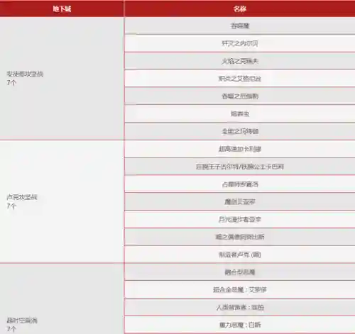 dnf勇士之路阵容搭配攻略(dnf冒险团最强阵容)插图6