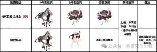 余辉神仙阵容搭配攻略图(横扫千军黄月英阵容搭配)插图8