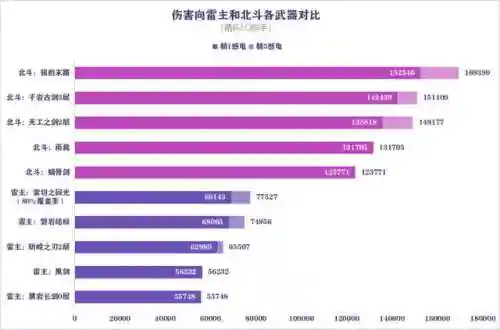 60级雷主阵容搭配(雷主平民最强阵容搭配)插图14