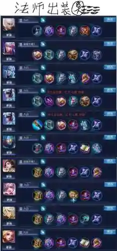 符文王者搭配阵容最新(符咒最强打架阵容)插图1