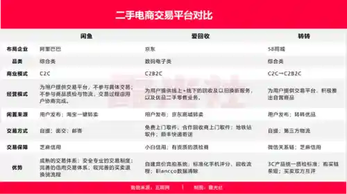 闲鱼网二手交易平台(闲鱼二手市场旧货市场)插图4 闲鱼网二手交易平台(闲鱼二手市场旧货市场)插图4