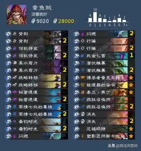 潮汐王座成就(潮汐领主)插图23