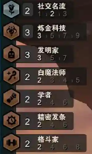 炼金科技冰女阵容搭配(云顶之弈冰女最强阵容)插图1