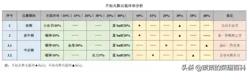 不知火舞阵容搭配(不知火舞出装顺序)插图67