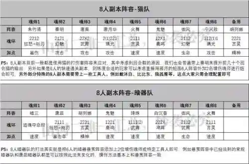 魂师对决阵容搭配强攻(魂师对决后期最强阵容T0)插图7