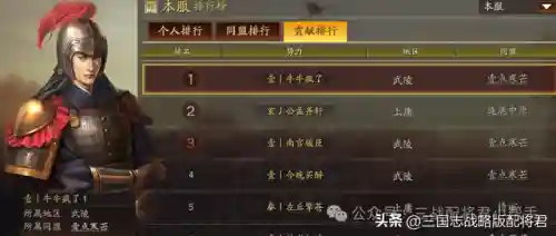 前期斗牛阵容怎么搭配最好(斗牛怎么样提高胜率)插图5