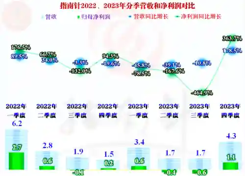 指南针股票软件(指南针炒股软件手机版官方)插图3