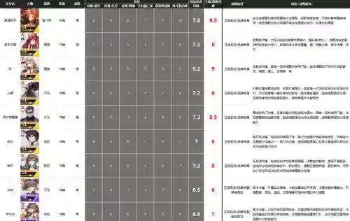 艾里克希娅阵容搭配(原神诺艾尔主c阵容)插图4 艾里克希娅阵容搭配(原神诺艾尔主c阵容)插图4