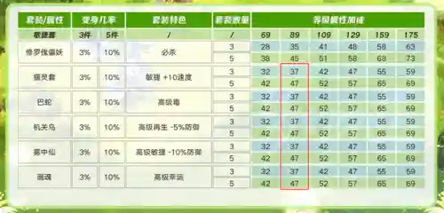 五开普陀阵容搭配图(梦幻西游5开普陀怎么样)插图2