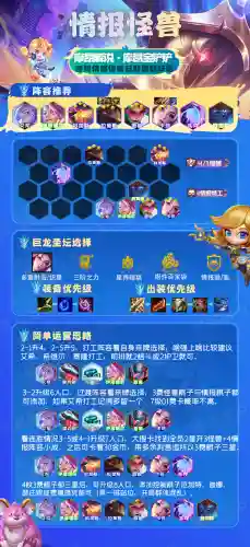 新版云顶怪兽阵容怎么搭配(云顶之弈阵容搭配最新)插图14