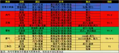技能介绍阵容搭配图表图片(三国志战略版技能表)插图5 技能介绍阵容搭配图表图片(三国志战略版技能表)插图5