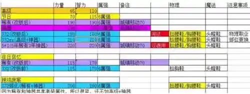 英雄天空阵容装备搭配图(英灵传说阵容推荐)插图1