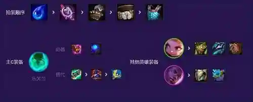 黑客秘术阵容搭配推荐(黑客书籍推荐9本)插图2