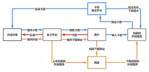 手游辅助商城自动发卡(卡盟24小时自动发卡平台)插图2