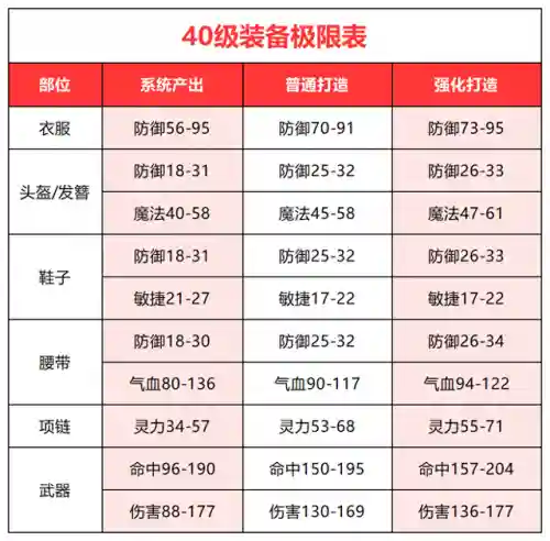 梦幻宠物联盟神兽阵容搭配(梦幻神宠)