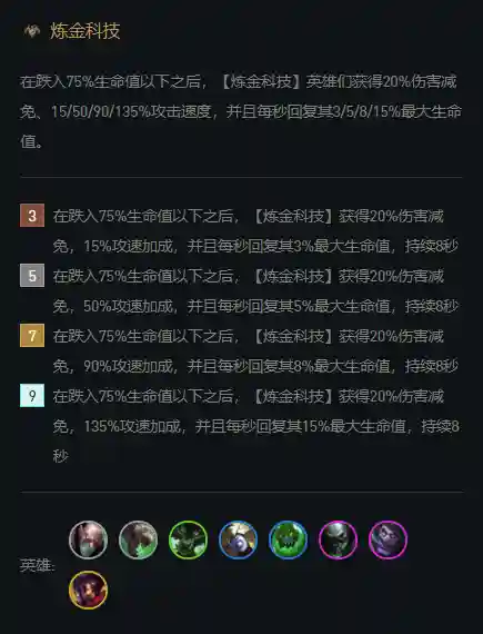 9炼金科技阵容搭配11.24(新版本9法师阵容)插图3