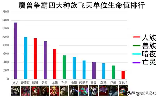 魔兽争霸四大种族对比(魔兽争霸什么种族厉害)插图1