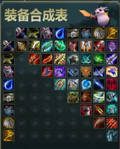 云顶刺客法师阵容怎么搭配(云顶之弈最新法师阵容)插图5