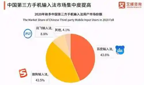 最好用的输入法排行(带拼音输入法的软件)插图1
