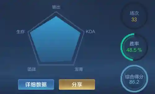 英雄联盟隐藏分多少算正常(英雄联盟赢一把加13分什么情况)插图2