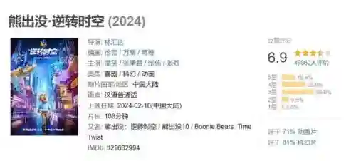 全球票房排行榜前100(世界票房榜排名总榜)插图12