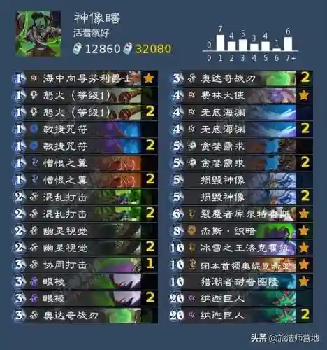 潮汐王座成就(潮汐领主)插图5