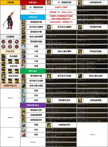 dnf魔枪士武器外观排行(dnf魔枪士最好看的时装)插图4