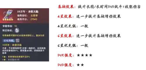海龙和唐烈阵容搭配(航海王燃烧意志t0阵容2023)插图3