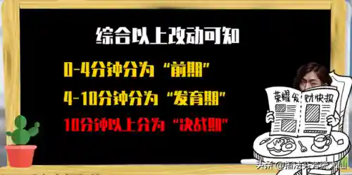 王者高段位阵容搭配图标(王者荣耀阵容怎么分析)插图3