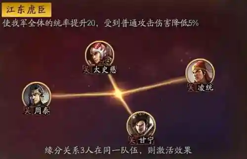 三赛季凌统阵容搭配(云顶之弈阵容搭配图表)插图4