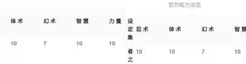 七牌圣手阵容怎么搭配(七星牌最佳搭配图解)插图26 七牌圣手阵容怎么搭配(七星牌最佳搭配图解)插图26
