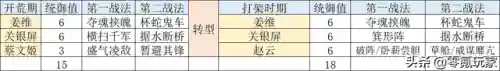 赤壁陆逊开荒阵容搭配(陆逊甘宁吕蒙阵容强度)插图12