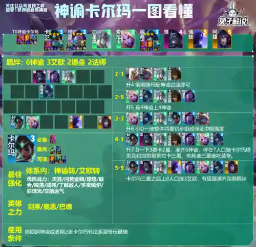 法师最强运营阵容搭配推荐(法师和谁配合最强)插图8