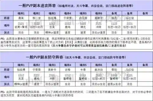 魂师对决新区阵容搭配(斗罗大陆魂师对决新区开服时间)插图5