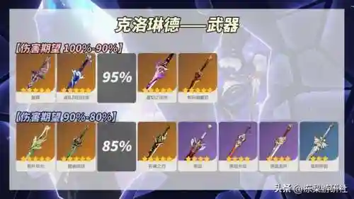 原神阵容搭配新英雄(原神最强阵容)插图3