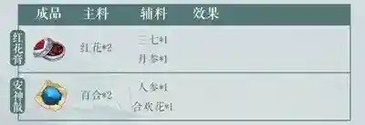 江湖悠悠食谱配方大全(江湖悠悠十一菜谱)插图4