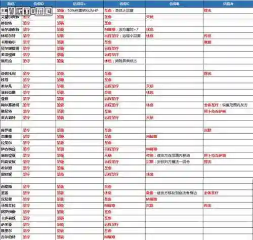 火焰信仰技能搭配推荐阵容(火主平民暴力阵容)插图13