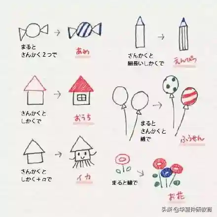 儿童画画入门初学(中国十大原画培训机构)