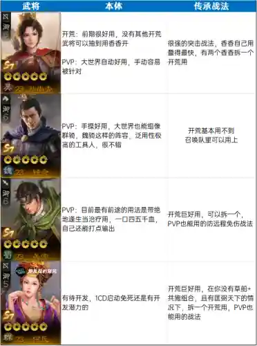 王允搭配什么阵容开荒(率土之滨二赛季开荒阵容)