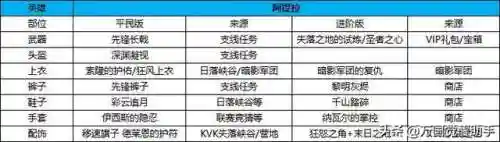 神圣之辉搭配什么阵容(正义传说神一辉阵容搭配攻略)插图15