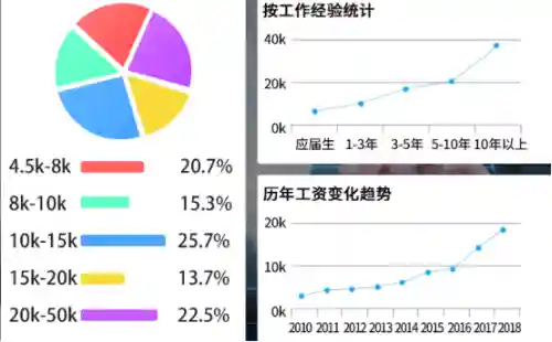 零基础学什么技术好(想学一门技术不知道去哪里学)插图4 零基础学什么技术好(想学一门技术不知道去哪里学)插图4