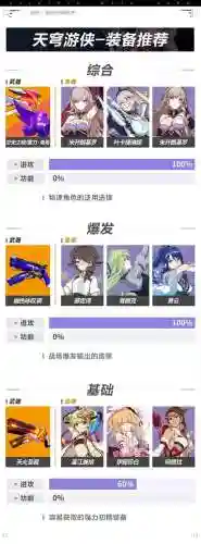 崩坏三苍穹游侠阵容搭配(崩坏三空之律者平民搭配)插图2