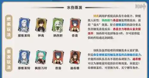 新手绽放蒸发队阵容搭配(雄鹿队阵容)插图3