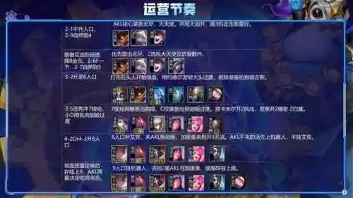 名流挑战永恩阵容搭配(流浪者阵容)插图8